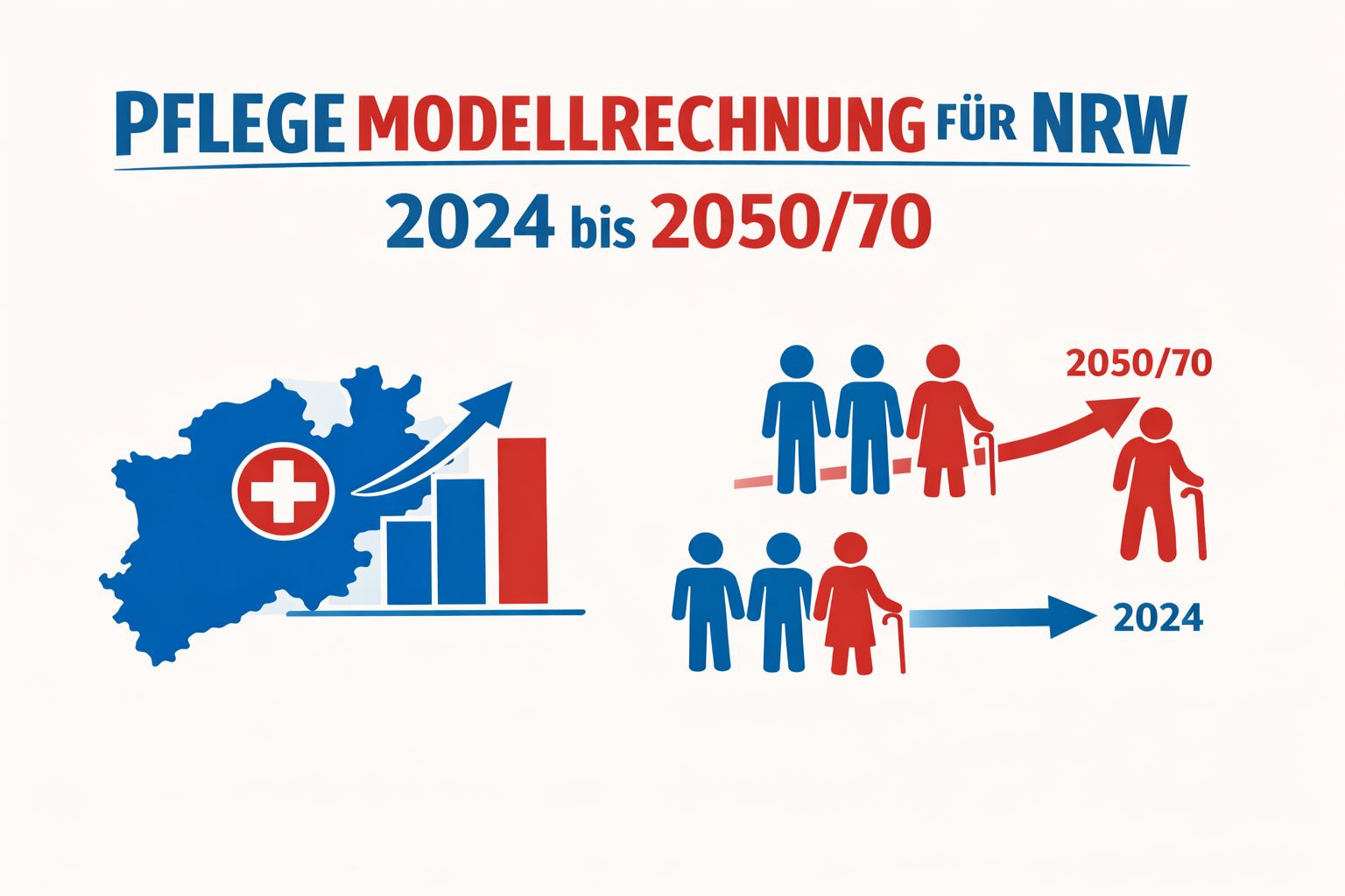 Bild CahtGPT Modellrechnung Pflege  NRW